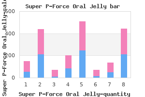 generic super p-force oral jelly 160 mg overnight delivery