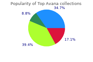 proven top avana 80mg