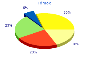 order trimox discount