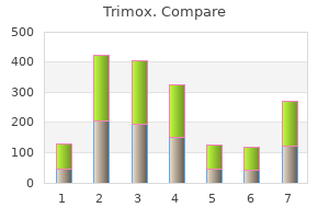 trimox 250 mg online