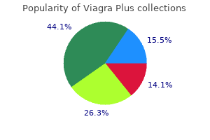 purchase generic viagra plus