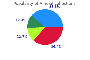 purchase generic amoxil line