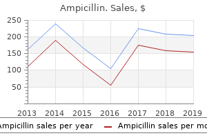 buy ampicillin 250 mg otc