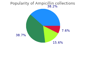 buy ampicillin amex
