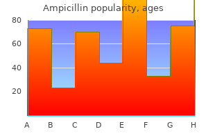 purchase cheapest ampicillin and ampicillin