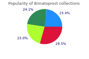 buy bimatoprost with amex