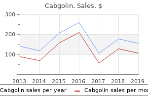 purchase cabgolin 0.5 mg without prescription