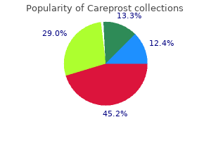 buy careprost 3ml low cost