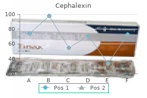 order cephalexin 500mg otc