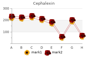 order cephalexin 500 mg online
