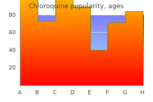 chloroquine 250 mg on-line