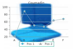 purchase coumadin canada