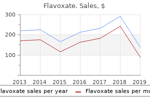 purchase flavoxate online pills