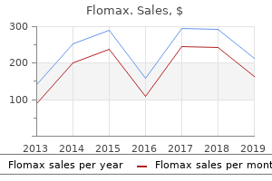 buy flomax 0.2 mg free shipping