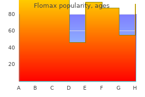 cheap flomax 0.4mg amex