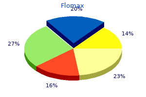 best 0.2mg flomax