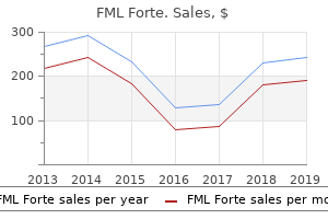 buy cheap fml forte