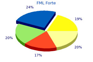 cost of fml forte