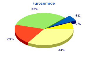 buy furosemide 40mg line