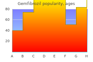 order gemfibrozil 300 mg