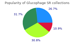 purchase glucophage sr master card