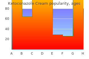 order generic ketoconazole cream canada