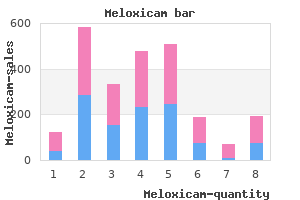 15 mg meloxicam otc