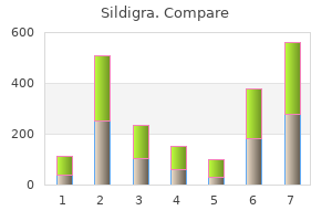 buy sildigra 50 mg low price
