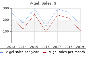 order generic v-gel from india
