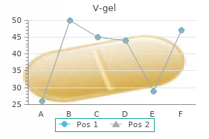 order v-gel uk