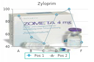 buy generic zyloprim online