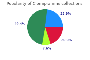 purchase 25mg clomipramine with visa