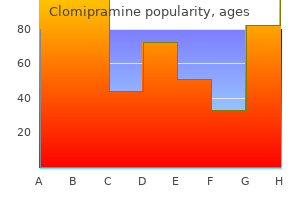 generic 10 mg clomipramine with amex