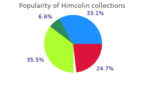 purchase himcolin 30gm with mastercard