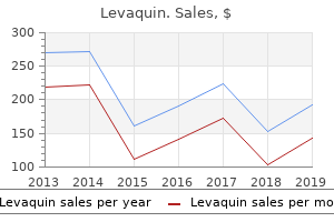 purchase levaquin with amex