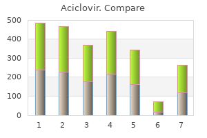 buy aciclovir master card