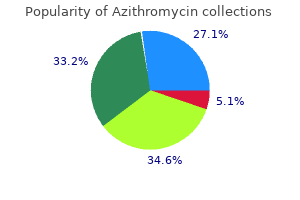 purchase azithromycin uk