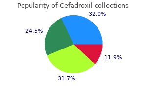 purchase cefadroxil overnight