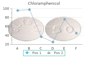 buy chloramphenicol 500 mg without a prescription
