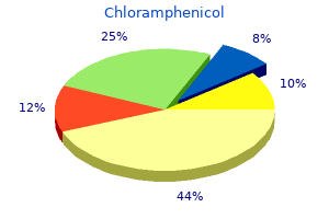best order chloramphenicol