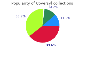 purchase coversyl in india