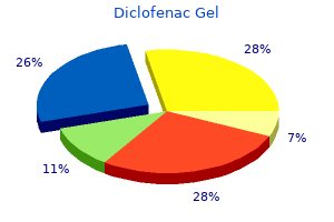 purchase diclofenac gel
