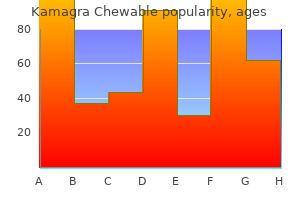 order genuine kamagra chewable online