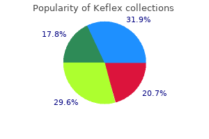 cheap keflex online mastercard