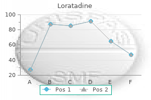 loratadine 10 mg free shipping