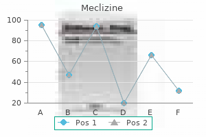 buy meclizine online