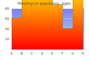 minomycin 50 mg low cost