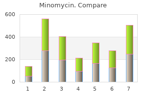 generic minomycin 100mg on line