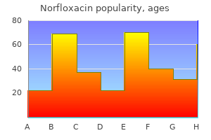 norfloxacin 400mg cheap