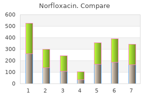 order generic norfloxacin canada